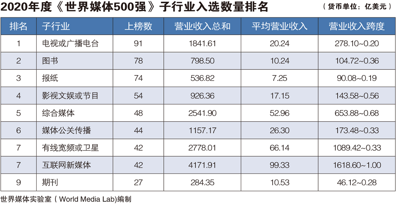 ng28.南宫继续上升！羊城晚报报业集团入选《天下媒体500