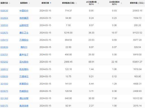 j9九游会A股头条：防危机、强监禁思绪证监会副主席李超将出席